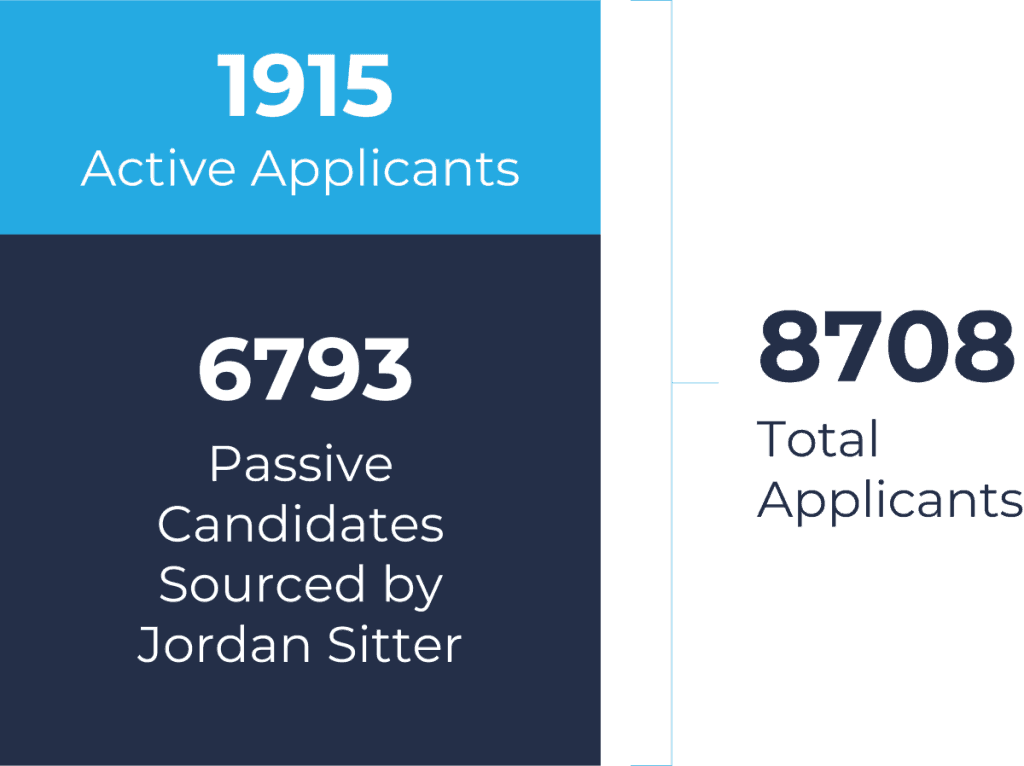 A chart explaining the total applicants Jordan Sitter worked with during this process.